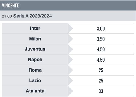 Quote Serie A .